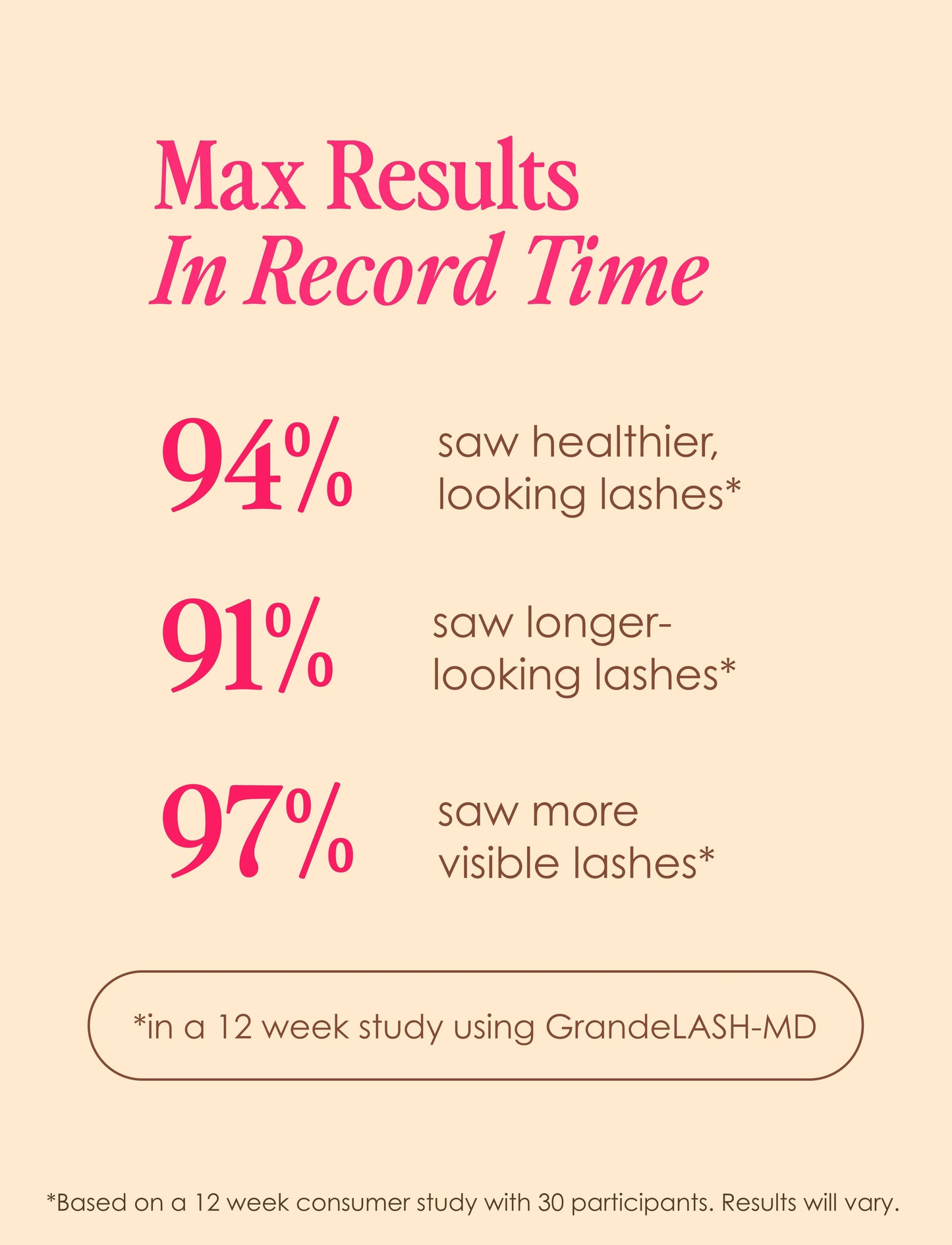 GrandeLASH-MD Lash Enhancing Serum: 1 mL (6 Week Supply)