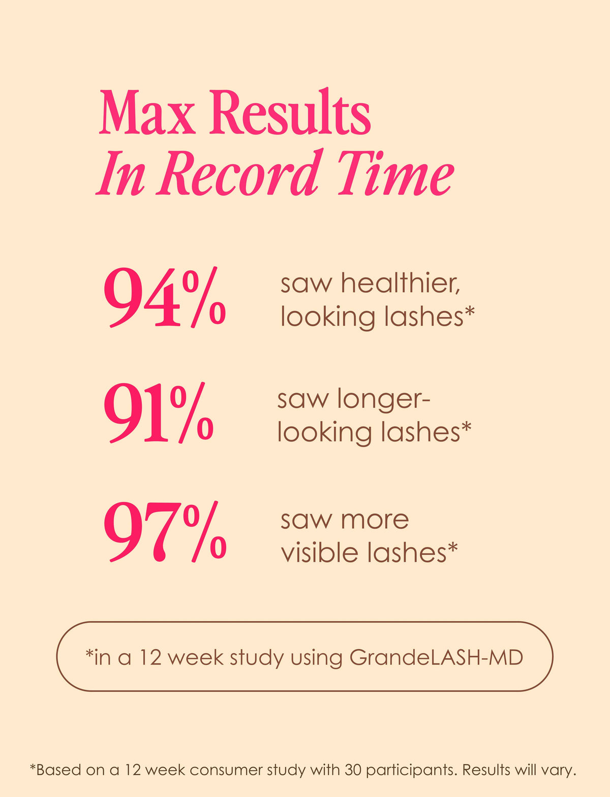 GrandeLASH-MD Lash Enhancing Serum: 1 mL (6 Week Supply)